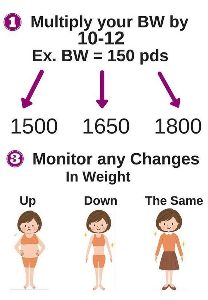 The Key to Weight Loss Is Calorie Deficit — Here’s How to Calculate Yours Stay Fit, Fat Burning Workout Routine, Start Losing Weight, Popsugar Fitness, Health Coaching, Calorie Deficit, Fat Burning Workout, Boost Your Metabolism, Calorie Counting