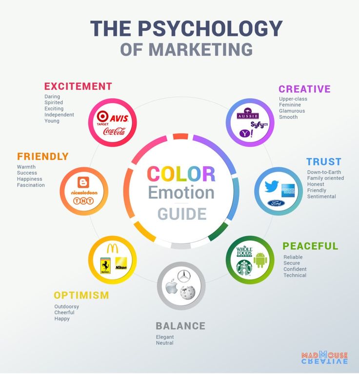 the color emotion guide is shown with many different colors and symbols on it, including an image