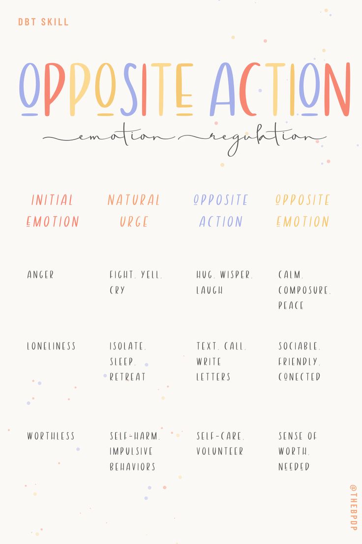 Mental Therapy Activities, Co Regulation For Adults, Dbt Skills Opposite Action, Dbt Opposite Action Activities, Dbt Skills Interpersonal Effectiveness, Dbt Activities Emotional Regulation, Dbt Skills Stop, Dbt Skills For Anger, Dbt Accepts Activities