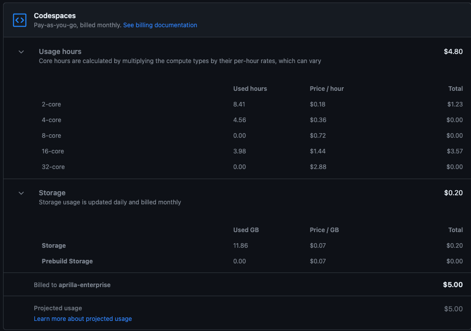 org admin billing screen with projected usage