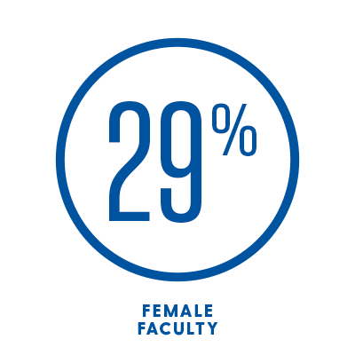 24% Domestic PhD students