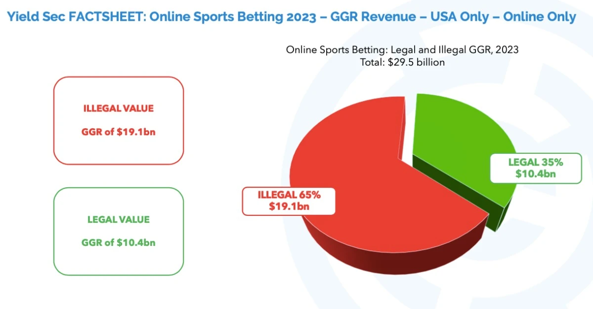 yield sec 2023 ggr