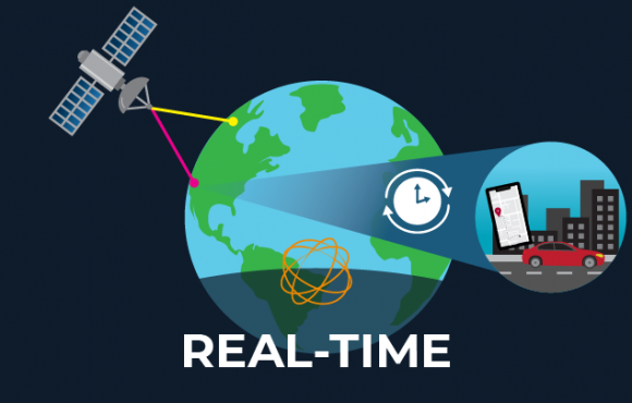 Real-Time