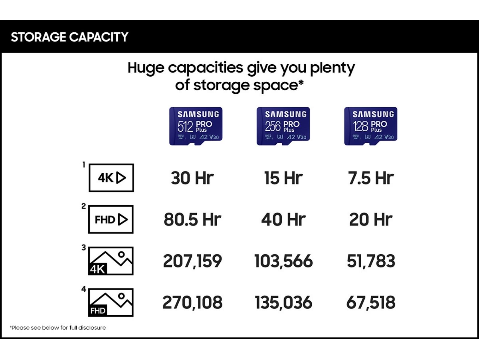 Thumbnail image of PRO Plus + Adapter microSDXC 512GB