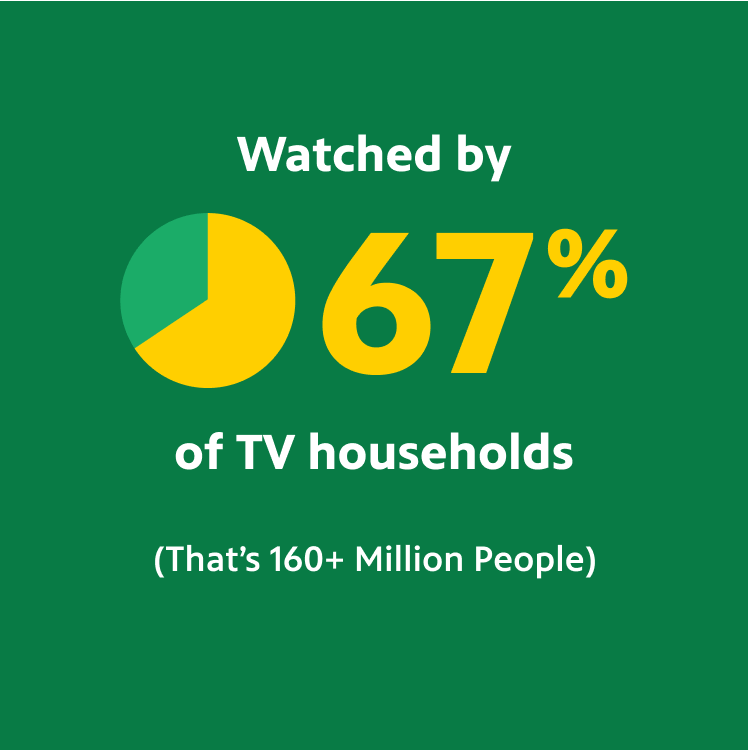 PBS is the Most Trusted Source for News and Public Affairs