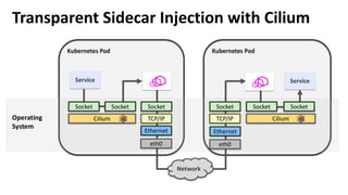 Cilium - Bringing the BPF Revolution to Kubernetes Networking and Security