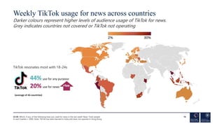 Weekly TikTok usage for news across countries
Darker colours represent higher levels of audience usage of TikTok for news....