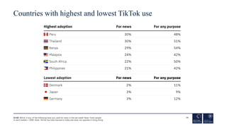 Countries with highest and lowest TikTok use
11
Q12B. Which, if any, of the following have you used for news in the last w...