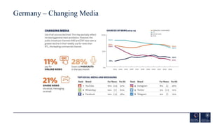 Germany – Changing Media
 