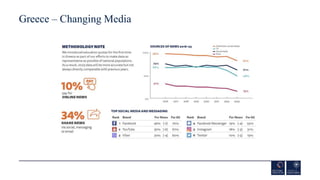 Greece – Changing Media
 