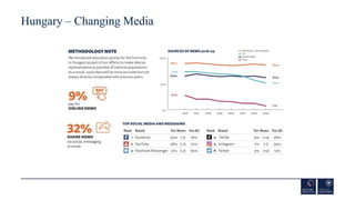 Hungary – Changing Media
 