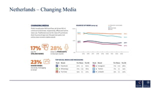 Netherlands – Changing Media
 