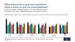 59%
46% 45%
38%
27%
36%
32%
28%
32%
24%
27%
24%
37% 38%
35%
24%
31%
34%
45%
35%
39%
35%
31%
33%
37%
35% 36% 37%
28%
33%
35...