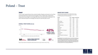 Poland – Trust
 