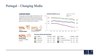 Portugal – Changing Media
 