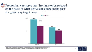 Proportion who agree that ‘having stories selected
on the basis of what I have consumed in the past’
is a good way to get ...