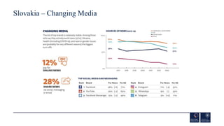 Slovakia – Changing Media
 