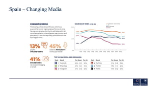 Spain – Changing Media
 