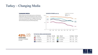 Turkey – Changing Media
 