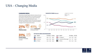 USA – Changing Media
 