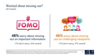 Worried about missing out?
All markets
16
48% worry about missing
out on important information
46% worry about missing
out...