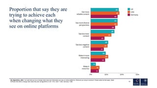 Proportion that say they are
trying to achieve each
when changing what they
see on online platforms
17
Q2_Algorithms_2023....