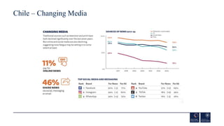 Chile – Changing Media
 