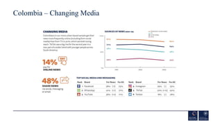 Colombia – Changing Media
 