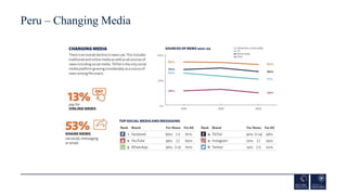 Peru – Changing Media
 