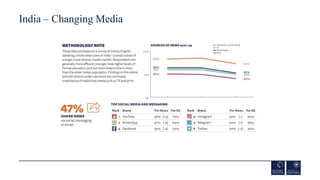 India – Changing Media
 