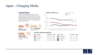 Japan – Changing Media
 