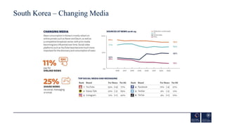 South Korea – Changing Media
 