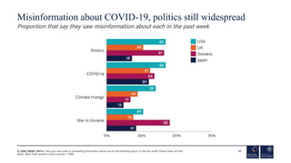 Misinformation about COVID-19, politics still widespread
Proportion that say they saw misinformation about each in the pas...