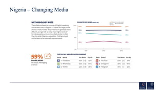 Nigeria – Changing Media
 