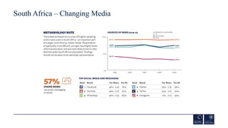 South Africa – Changing Media
 