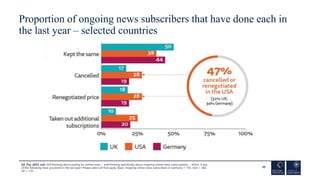 Proportion of ongoing news subscribers that have done each in
the last year – selected countries
25
Q2_Pay_2023_sub. Still...