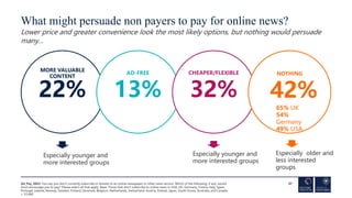 What might persuade non payers to pay for online news?
Lower price and greater convenience look the most likely options, b...