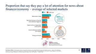 Proportion that say they pay a lot of attention for news about
finances/economy – average of selected markets
28
Q2_Financ...