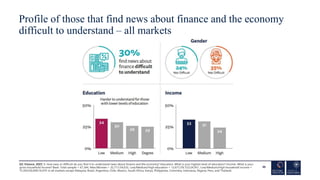 Profile of those that find news about finance and the economy
difficult to understand – all markets
30
Q3_Finance_2023_1. ...