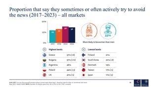 Proportion that say they sometimes or often actively try to avoid
the news (2017–2023) – all markets
32
Q1di_2017. Do you ...