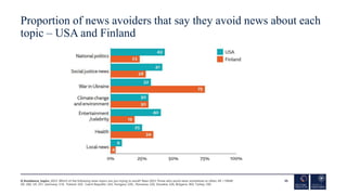 Proportion of news avoiders that say they avoid news about each
topic – USA and Finland
35
Q Avoidance_topics_2023. Which ...