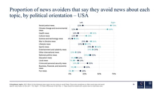 Proportion of news avoiders that say they avoid news about each
topic, by political orientation – USA
36
Q Avoidance_topic...