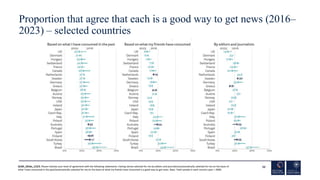 Proportion that agree that each is a good way to get news (2016–
2023) – selected countries
52
Q10D_2016a_1/2/3. Please in...