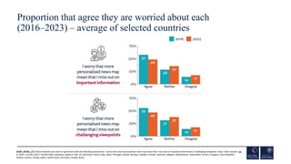 Proportion that agree they are worried about each
(2016–2023) – average of selected countries
55
Q10D_2016b_1/2. Please in...