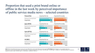 Proportion that used a print brand online or
offline in the last week by perceived importance
of public service media news...