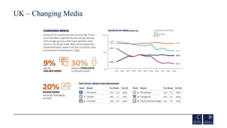 UK – Changing Media
 