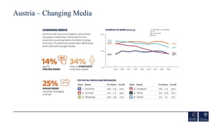 Austria – Changing Media
 