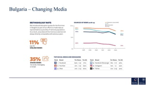 Bulgaria – Changing Media
 