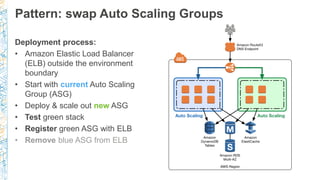 Pattern: swap Auto Scaling Groups
Deployment process:
• Amazon Elastic Load Balancer
(ELB) outside the environment
boundary
• Start with current Auto Scaling
Group (ASG)
• Deploy & scale out new ASG
• Test green stack
• Register green ASG with ELB
• Remove blue ASG from ELB
 