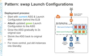 Pattern: swap Launch Configurations
Deployment process:
• Start with current ASG & Launch
Configuration behind the ELB
• Attach updated green Launch
Configuration to the ASG
• Grow the ASG gradually to 2x
original size
• Shrink the ASG back to original
size
• For more control, put old instances
into Standby
 